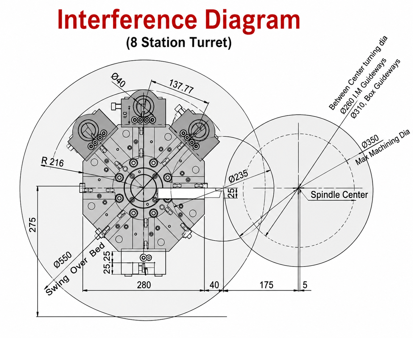 Interference Diagram