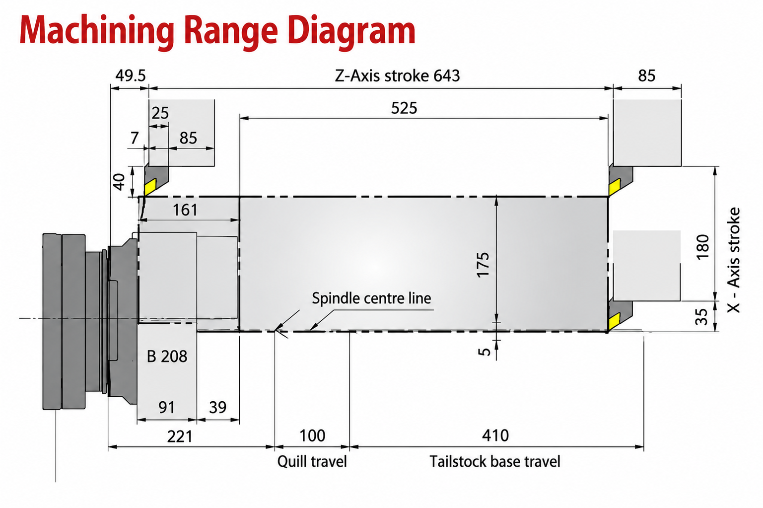 Machining Range Diagram