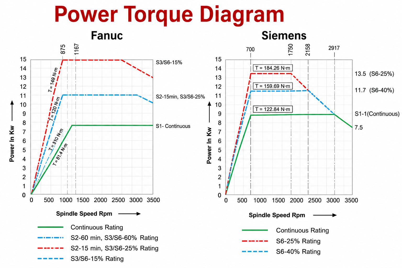 Power Torque Diagram